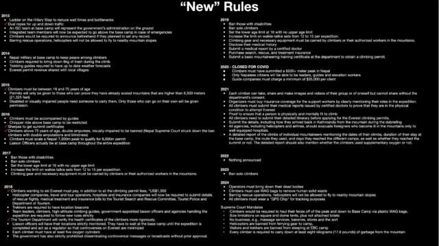 New Everest Rules 2024